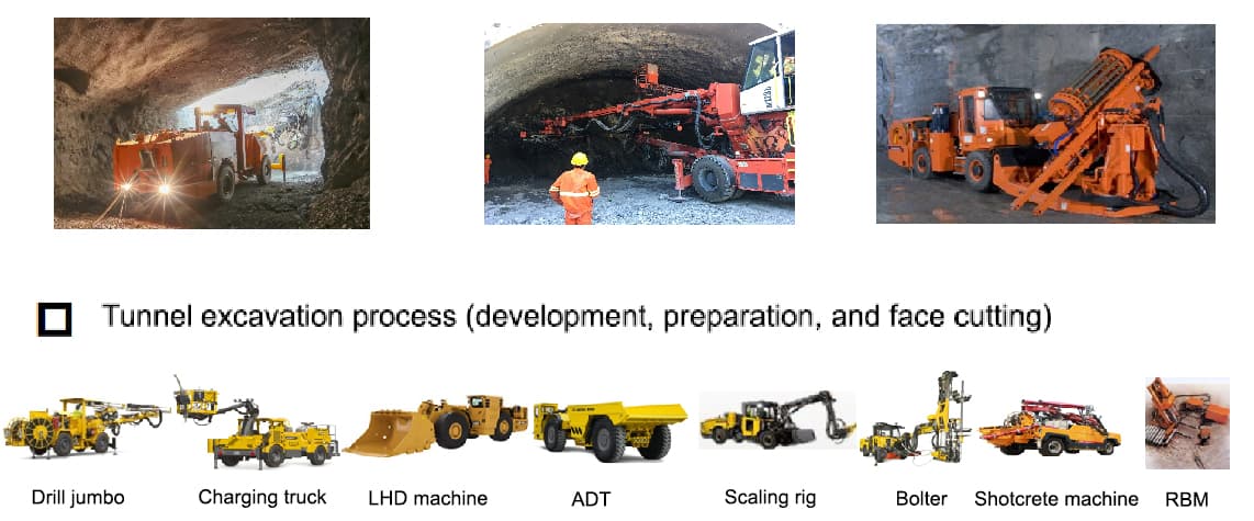 ¿Qué es el equipo de minería subterránea?
