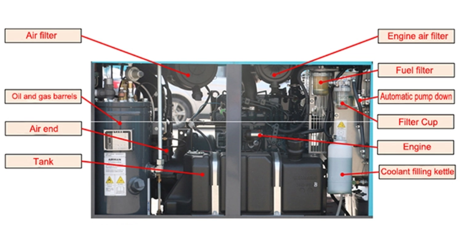 Partes del compresor de aire a gas