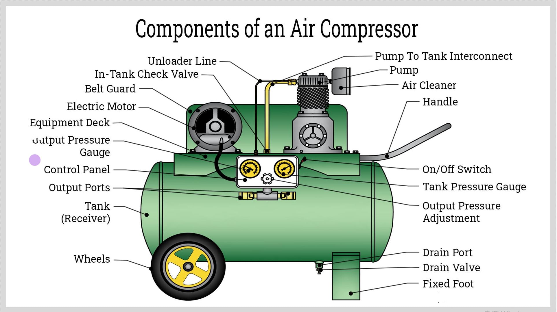 componentes de un compresor de aire